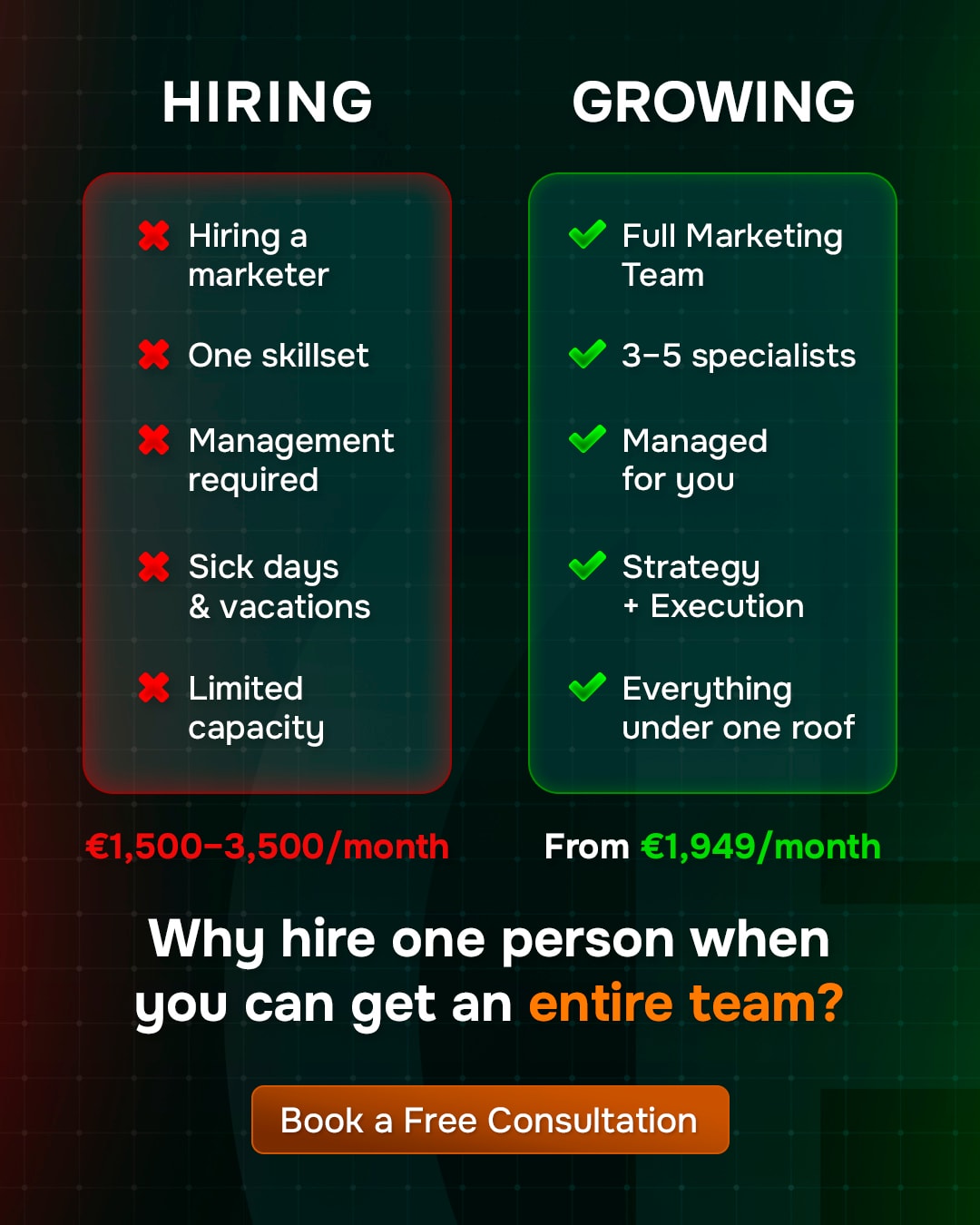Performance Ad Banner Series for 'HUGE' Integrated Marketing Agency 2.1